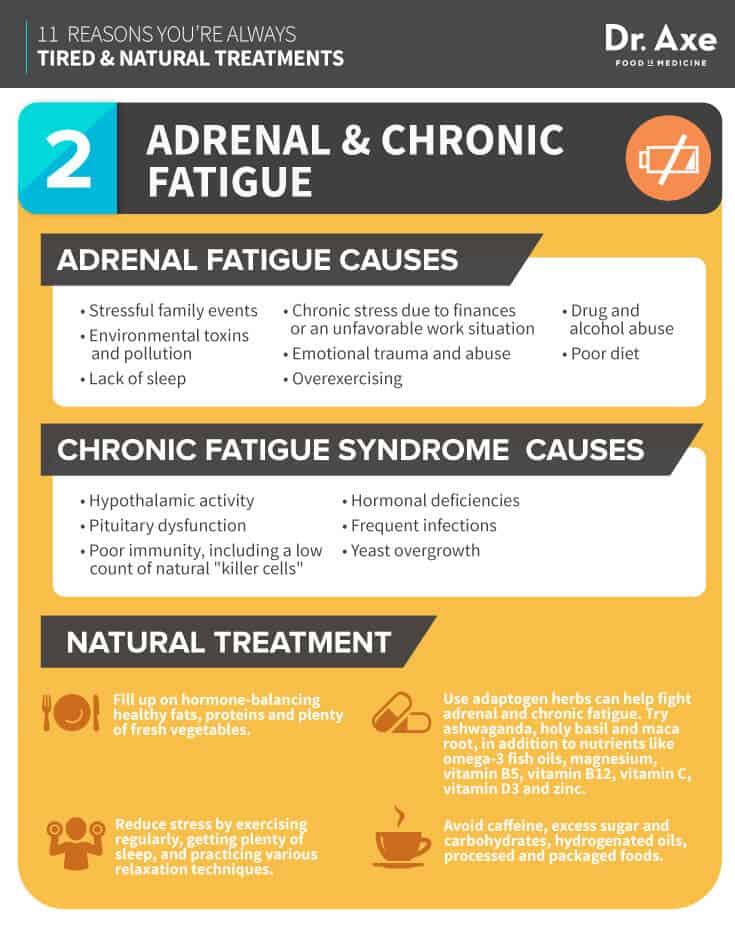 Always Tired, How to Fix, adrenal and chronic fatigue infographic