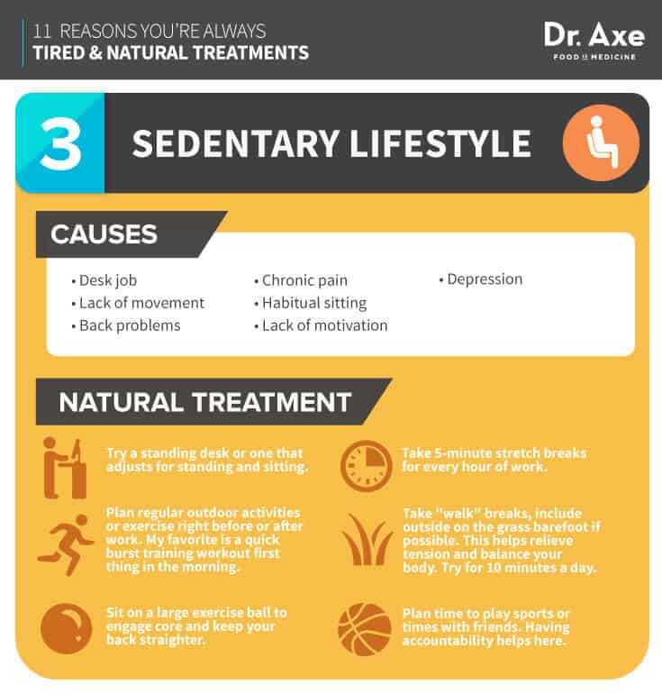 Always Tired and How to Fix, sedentary lifestyle infographic