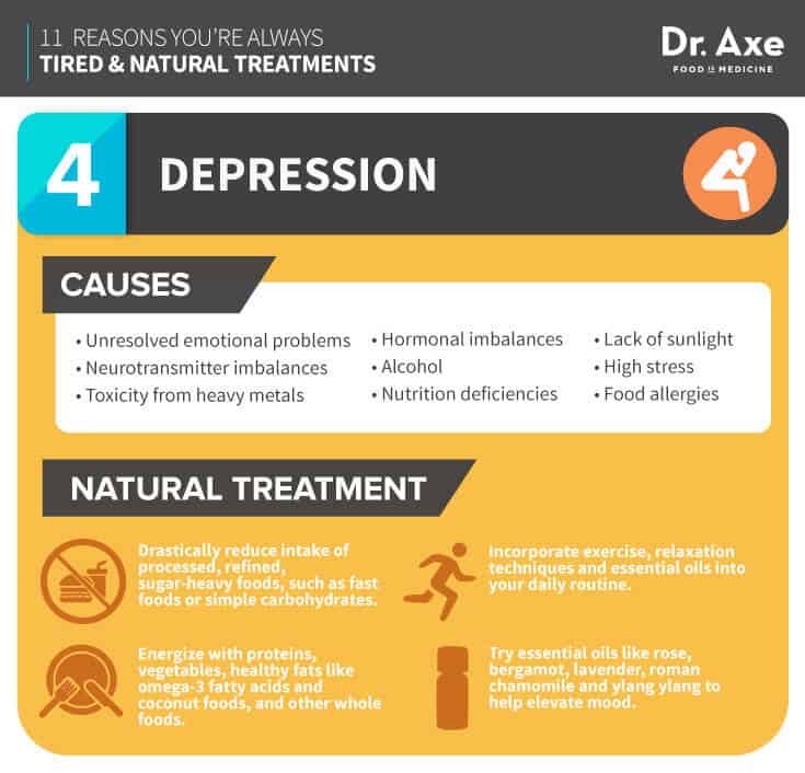 Stress from for treatment exhaustion What are