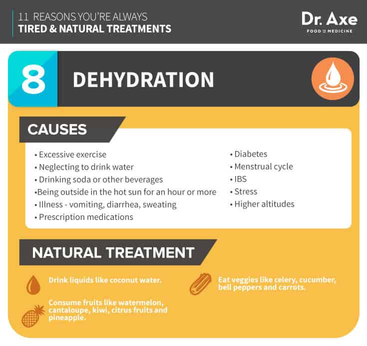 Always Tired and How to Fix it, Dehydration Infographic