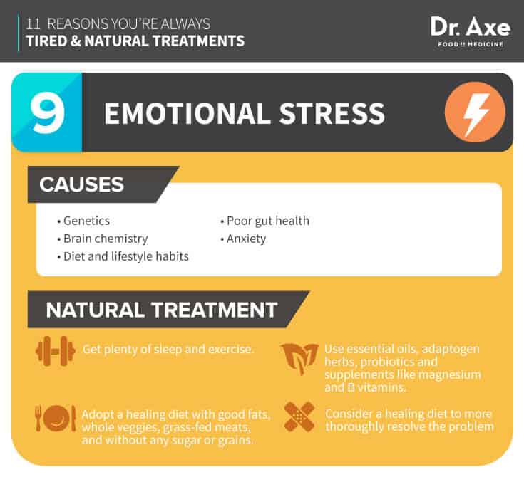 Always Tired and How to Fix it, Emotional Stress Infographic