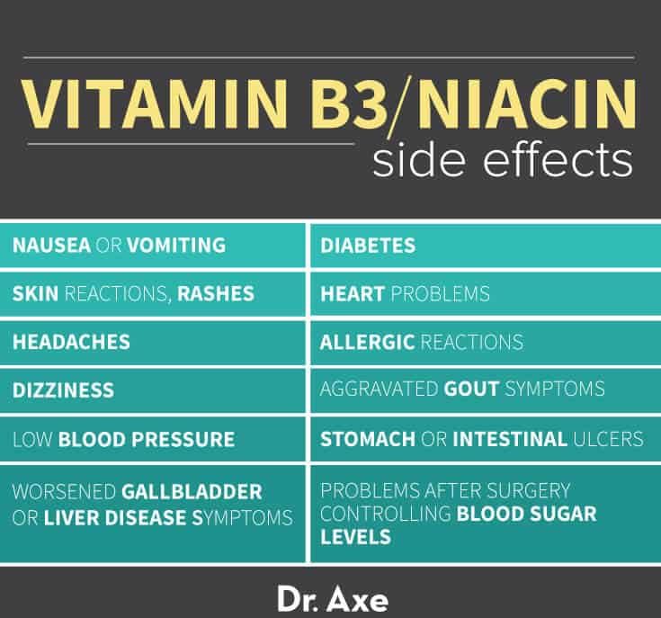 Niacin Side Effects Vs Benefits 9 Reasons You Need Vitamin B3 Dr Axe