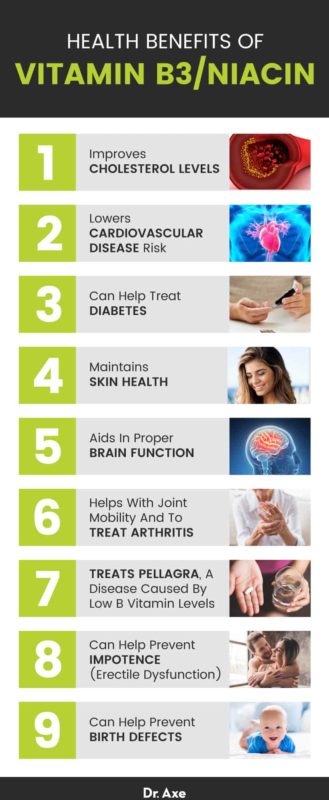 Niacin Side Effects Vs Benefits 9 Reasons You Need Vitamin B3 Dr Axe
