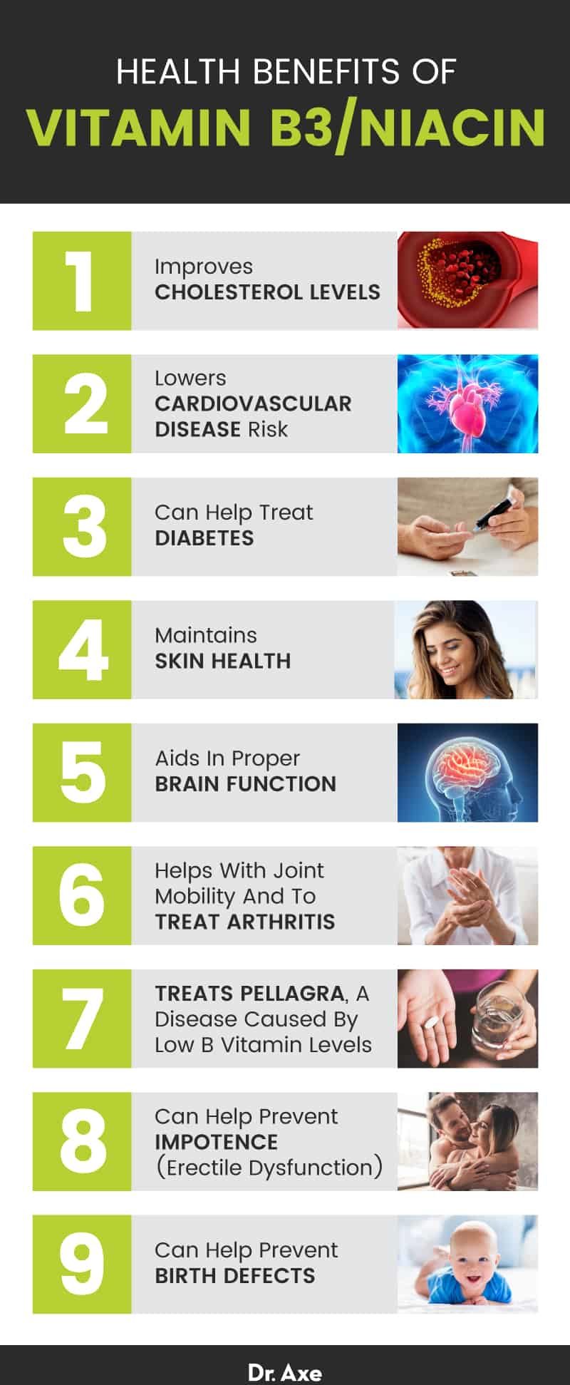 Niacin Side Effects Vs Benefits 9 Reasons You Need Vitamin B3 Dr Axe