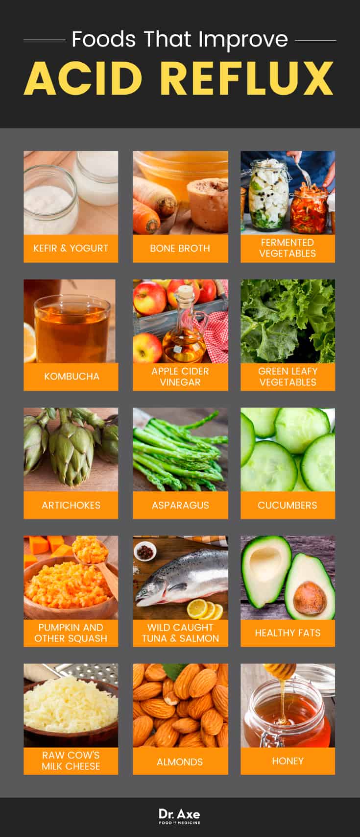 Acid Reflux Foods To Eat Chart