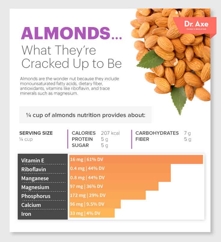 Is it safe to eat raw almonds?
