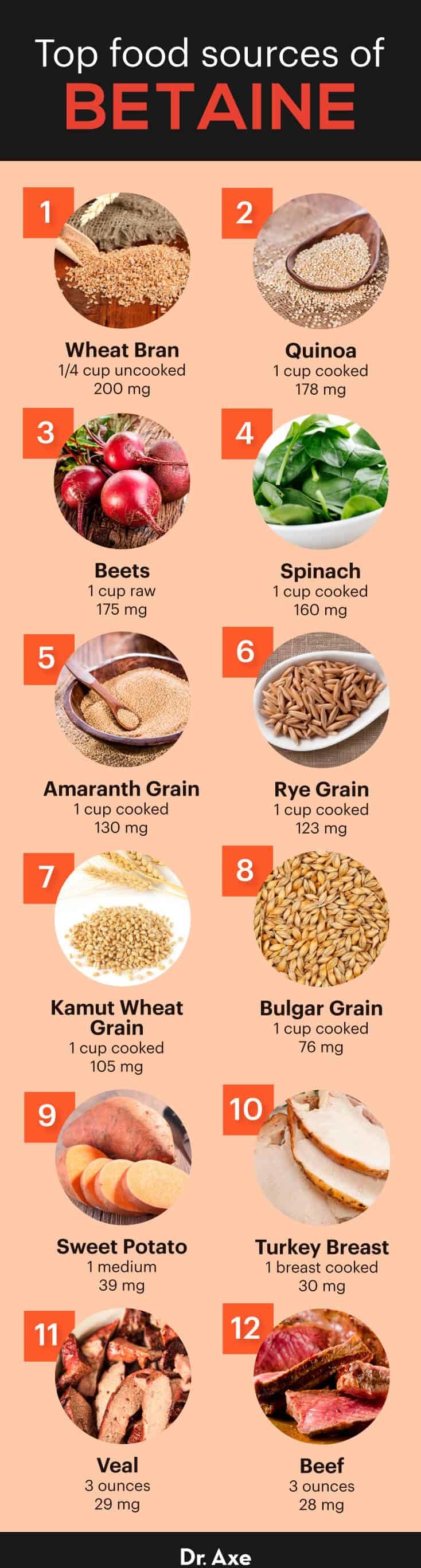 Betaine