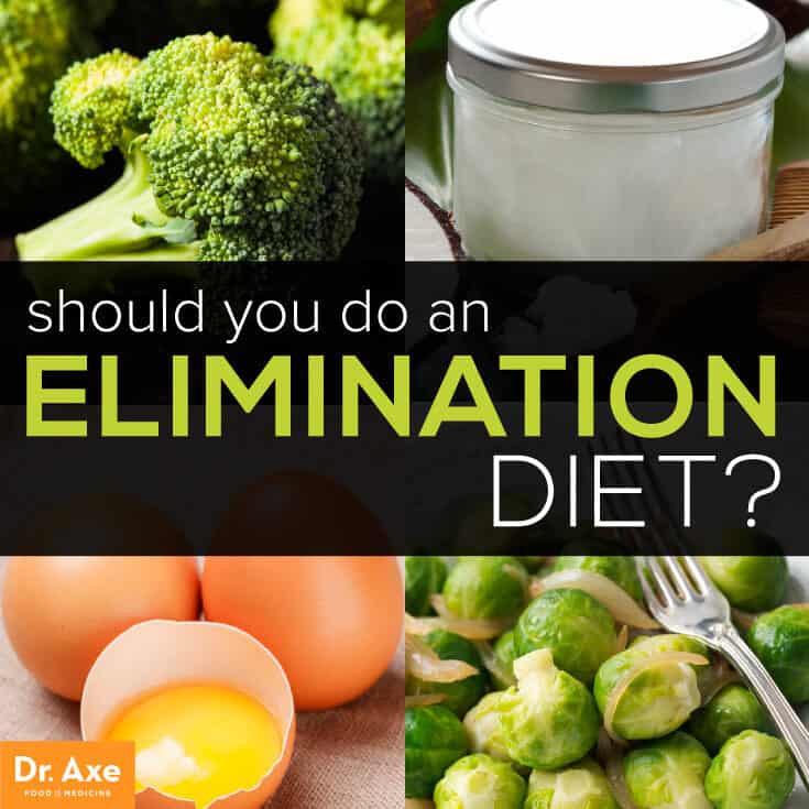 28 Elimination Diet