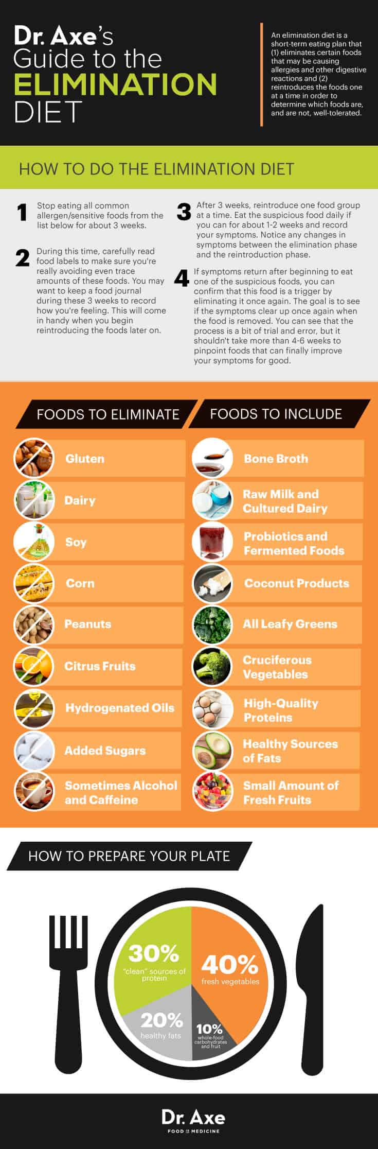 Elimination diet guide