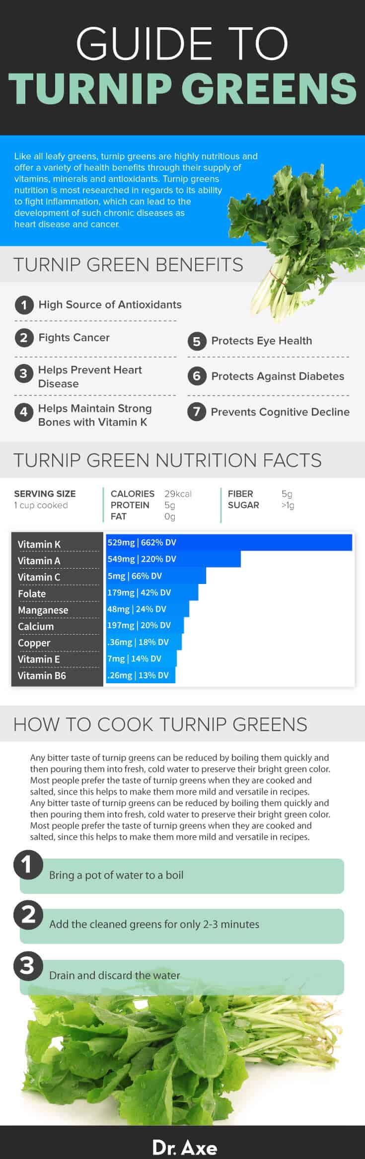 Turnip greens nutrition guide