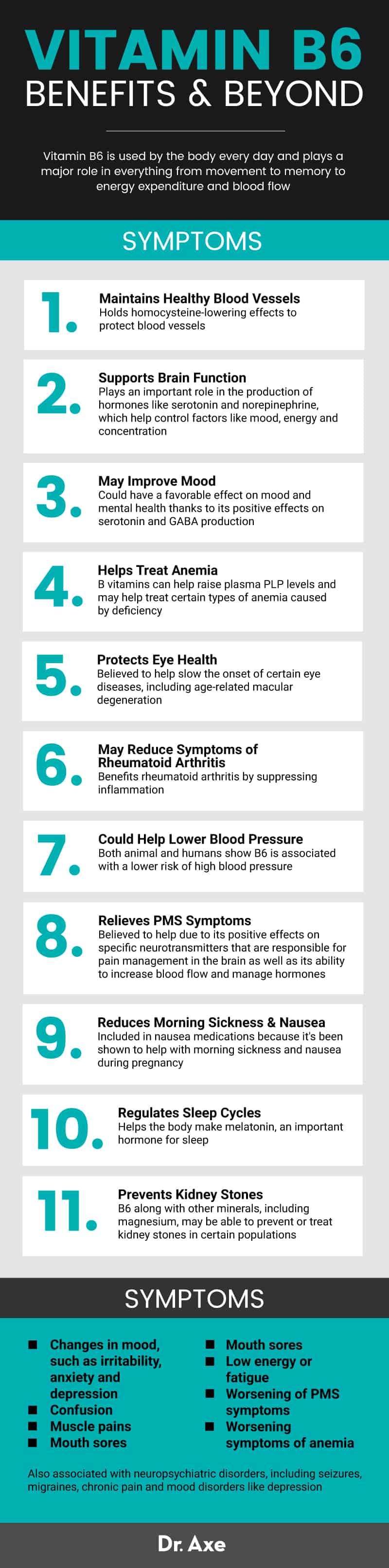 vitamin b6 deficiency symptoms