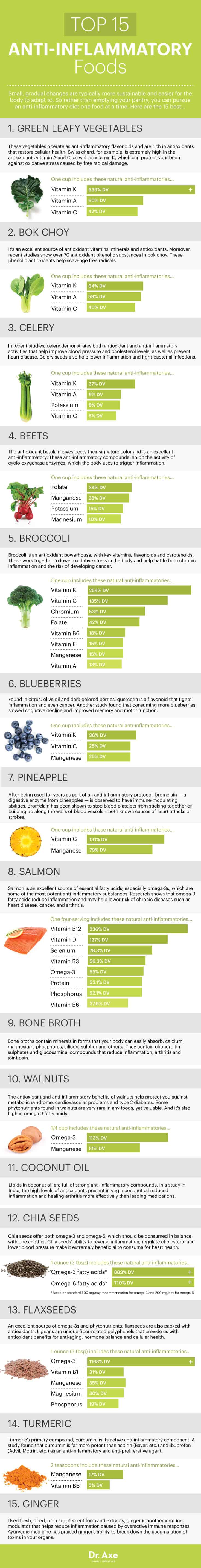 top 15 anti-inflammatory foods + the anti-inflammatory diet - dr. axe