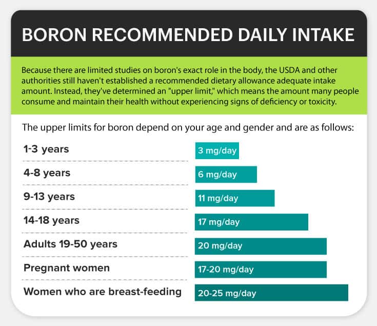 Boron Uses, Benefits, Dosage, Side Effects and Interactions - Dr. Axe