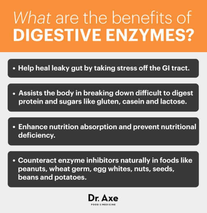 Absorb More Nutrients with Digestive Enzymes Dr. Axe