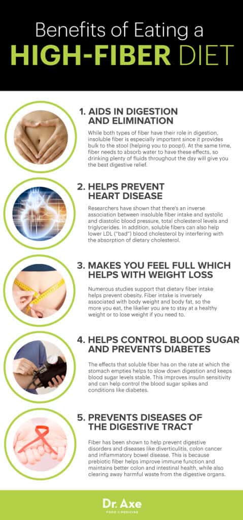 high fiber diet many health benefits high fiber diet many health benefits