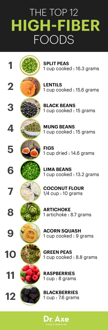 Fiber foods