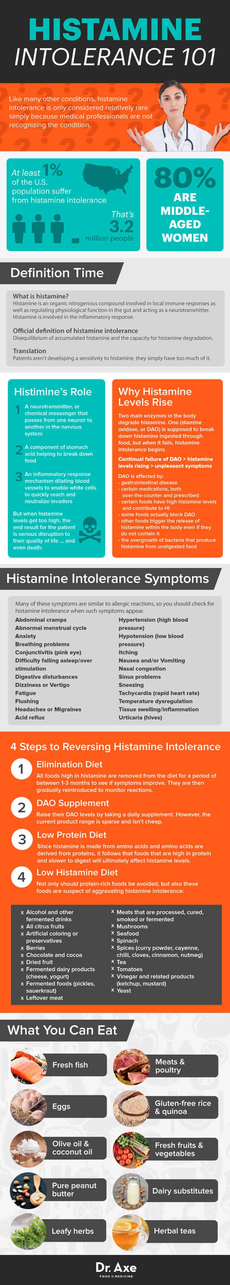 Histamine intolerance infographic