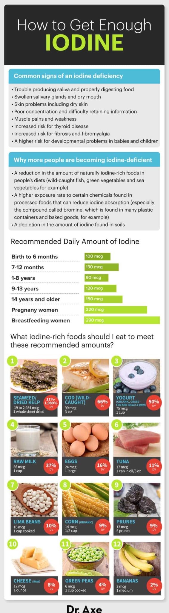 Top 15 IodineRich Foods and Key Health Benefits They Provide Dr. Axe