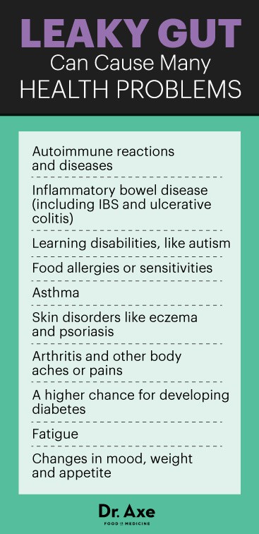 Leaky gut symptoms