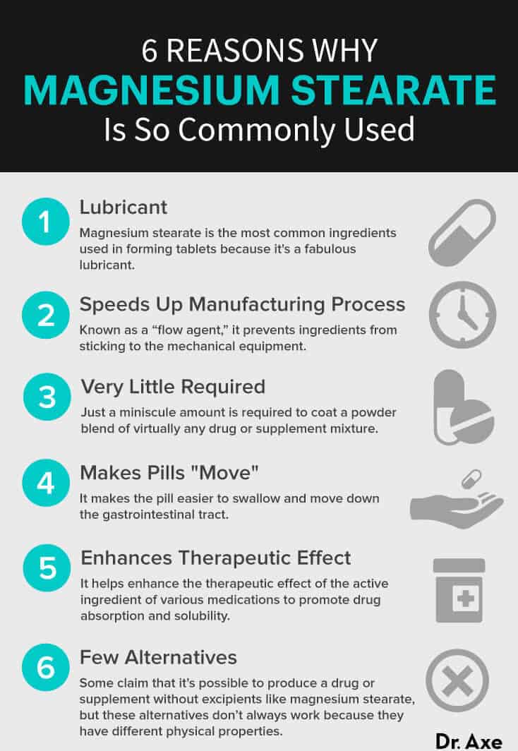 Magnesium stearate purposes - Dr. Axe