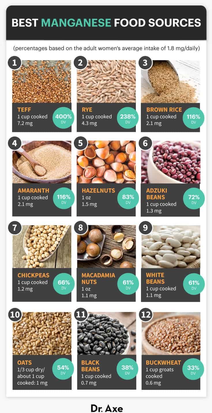 Best Food Sources of Manganese