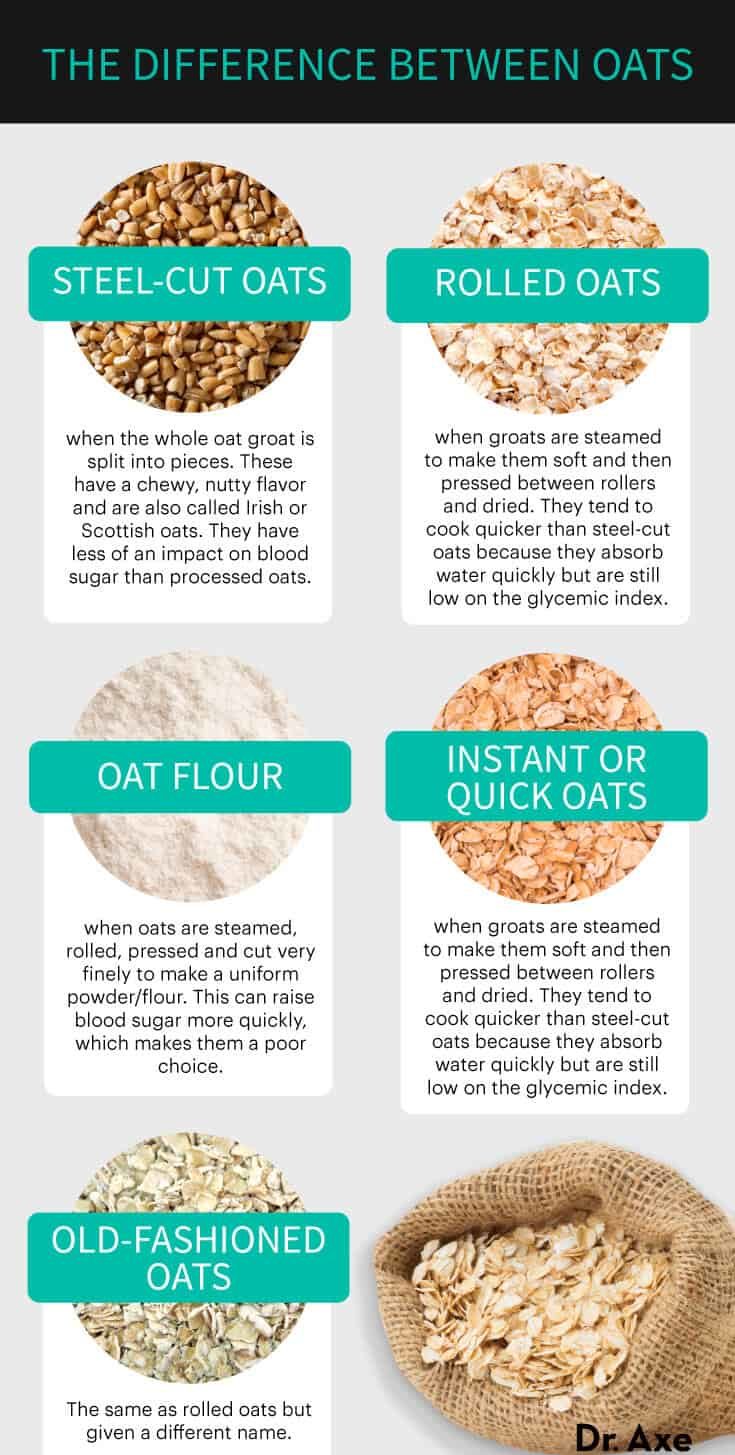 Different Types of Oats - Dr. Axe
