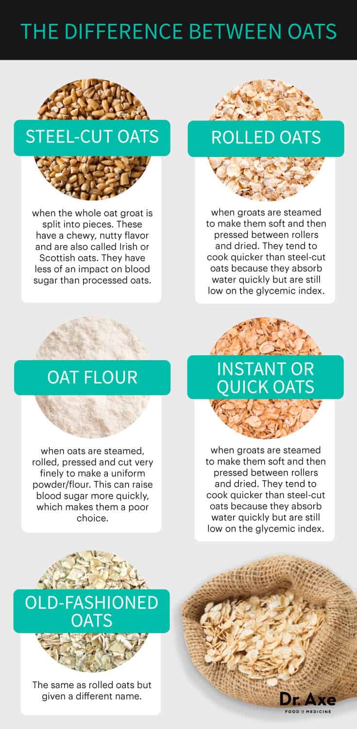 Different Types of Oats - Dr. Axe