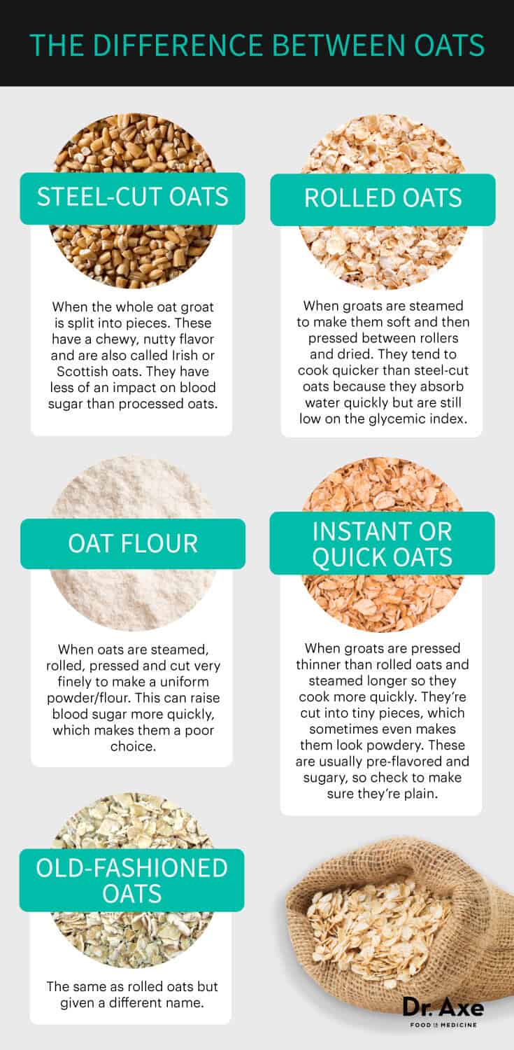 Are Oats Gluten Free Dr Axe