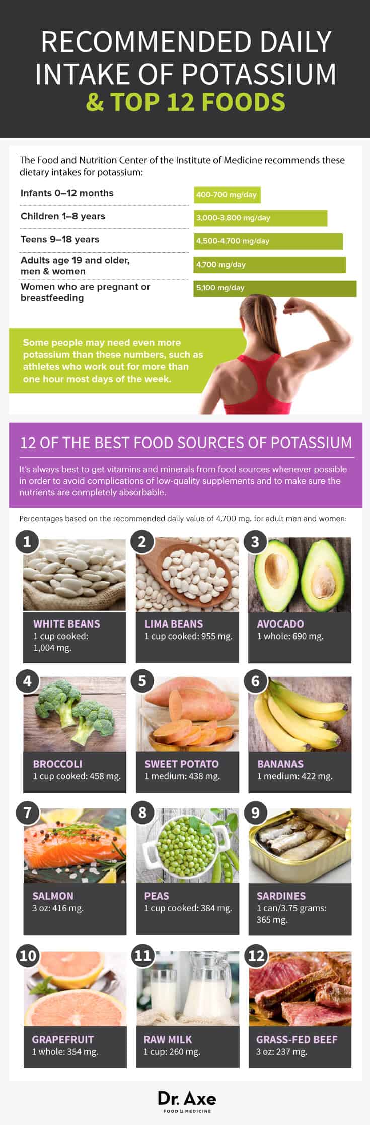 How much potassium do people need to stay healthy?