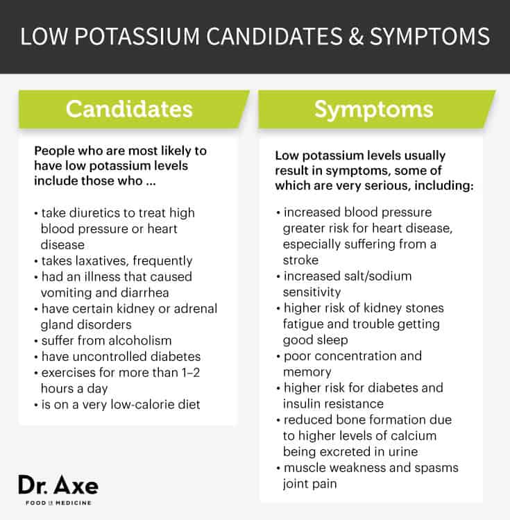 12 Foods To Overcome Low Potassium Dr Axe