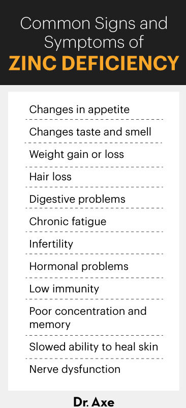 Zinc deficiency symptoms