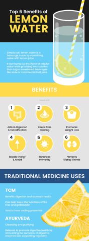 Lemon Water Benefits, How to Make, Side Effects, More - Dr. Ax
