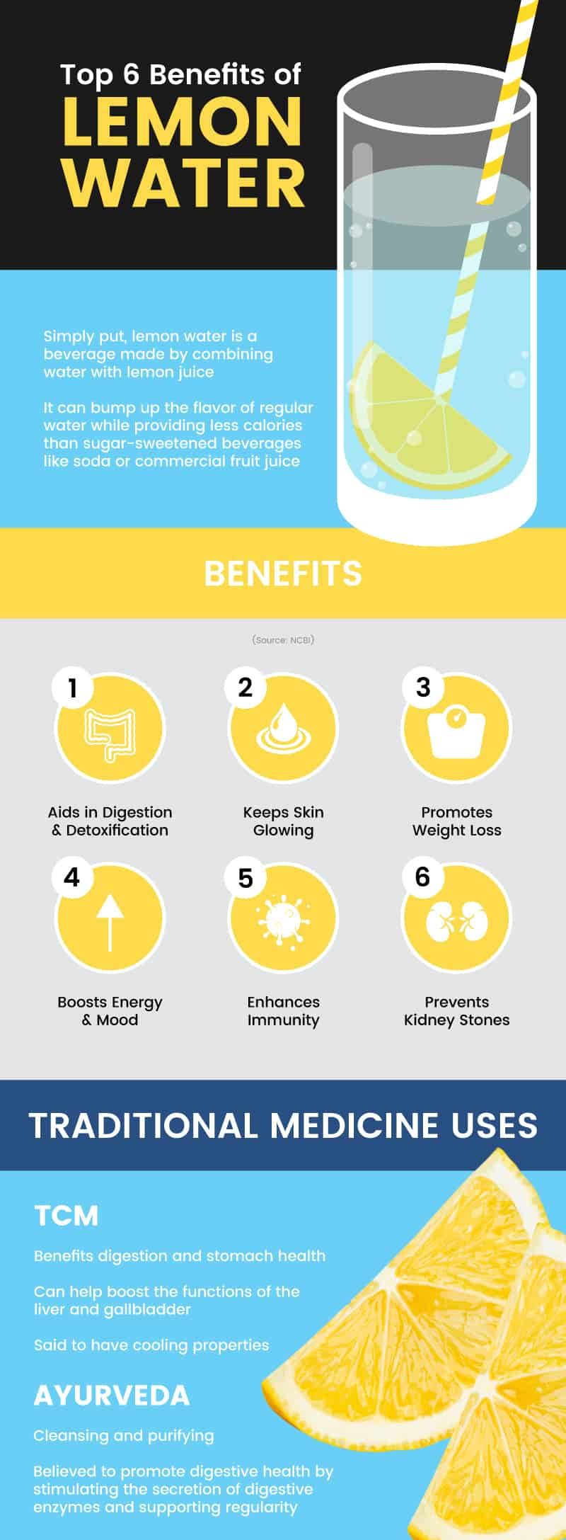 Benefits of lemon water - Dr. Axe