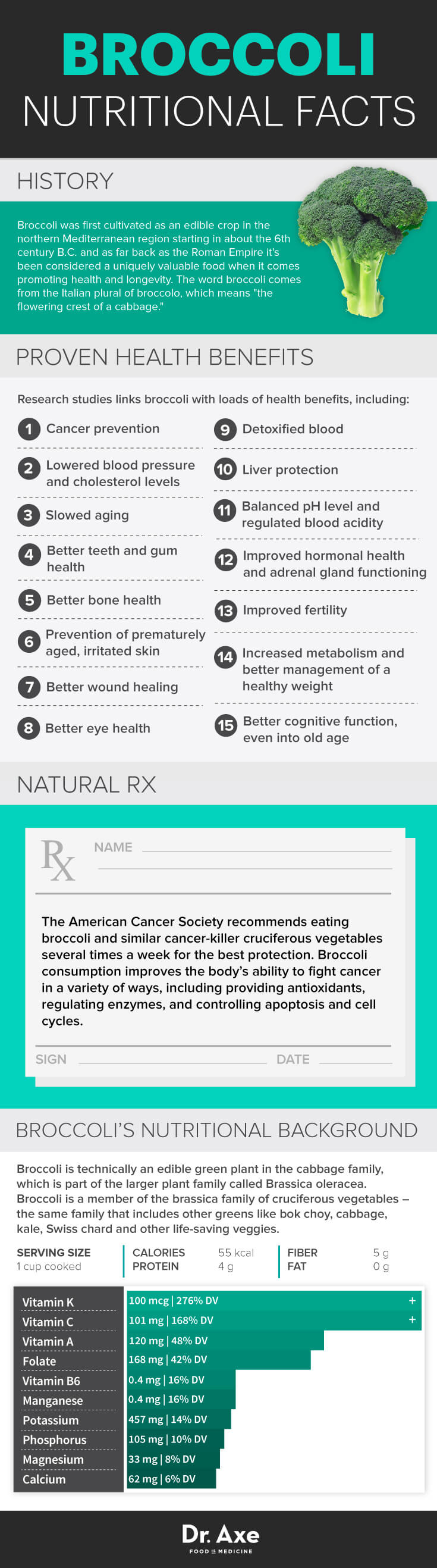 Broccoli nutrition facts - Dr. Axe