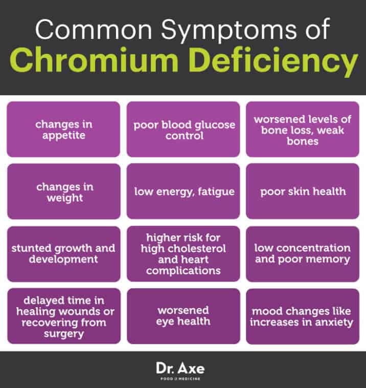 what is chromium gmod