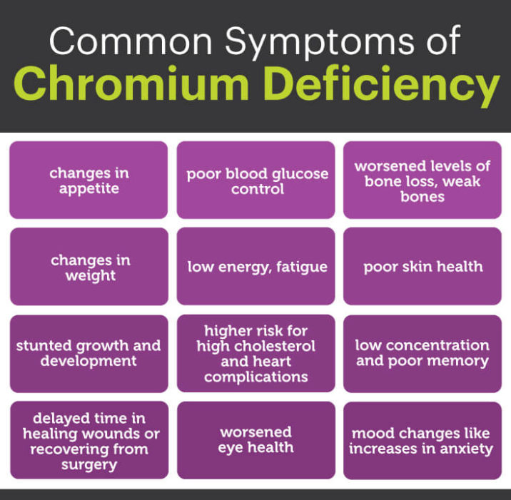 reacted chromium benefits