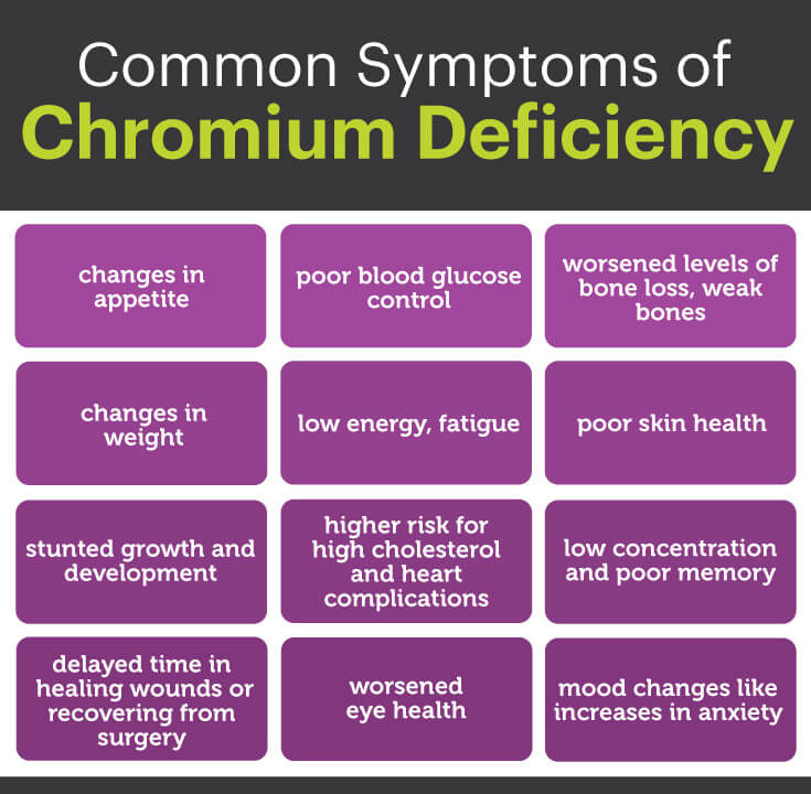 Low chromium symptoms - Dr. Axe