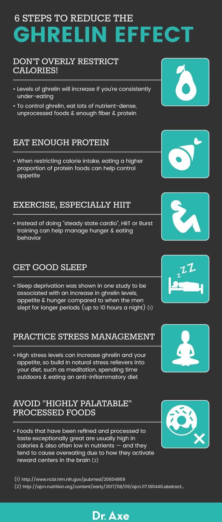 Body Composition: What It Means and What You Can Control - Dr. Axe