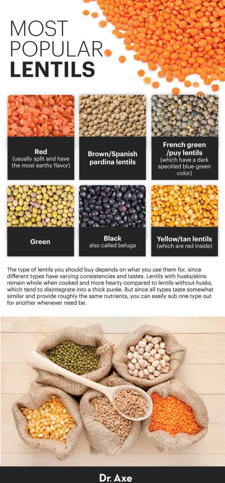 lentils-nutrition-benefits-side-effects-and-how-to-cook-dr-axe