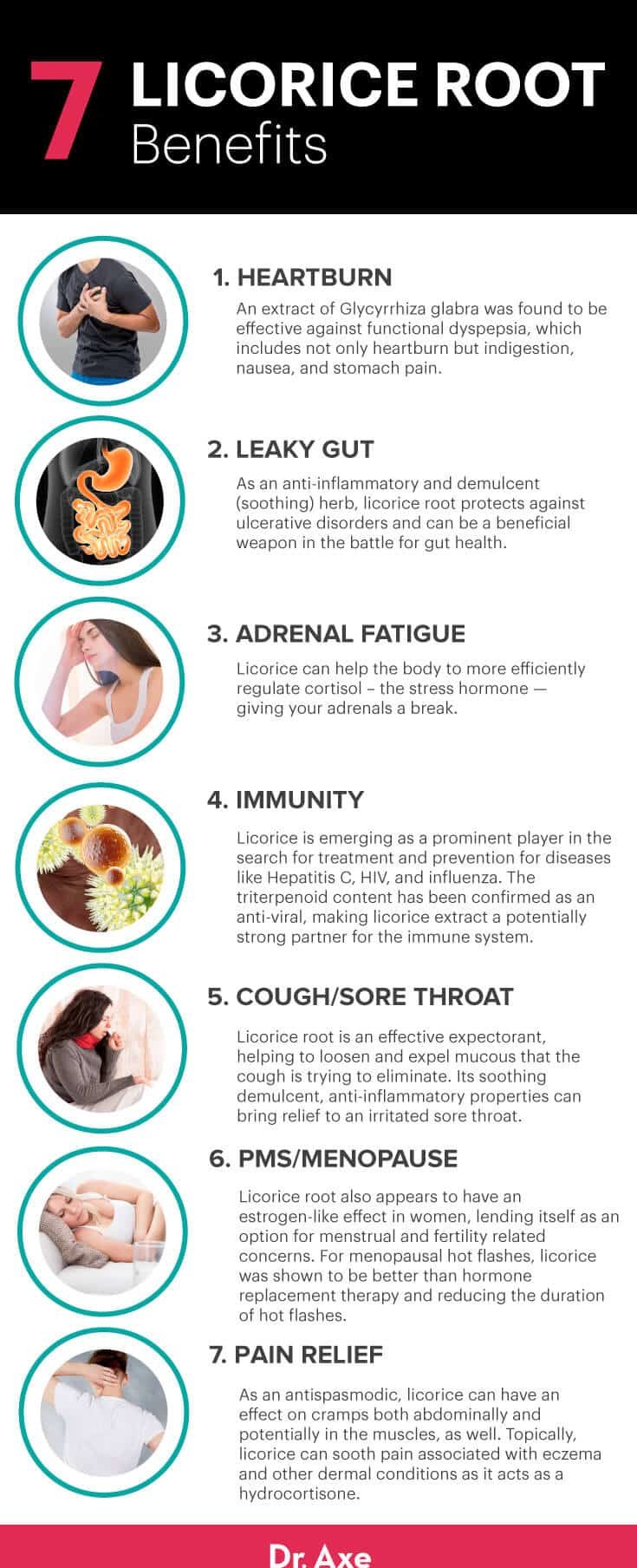 Licorice root benefits - Dr. Axe