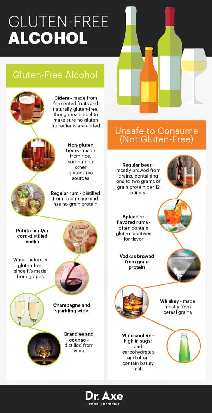 Gluten-free alcohol vs. gluten alcohol - Dr. Axe
