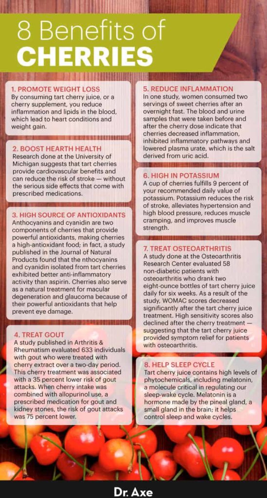 Benefits of Cherries, Cherry Nutrition Facts, Recipes and More Dr. Axe