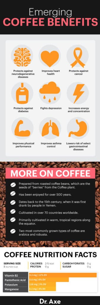 Is Coffee Good for You? Benefits, Nutrition, Risks and Side Effects ...