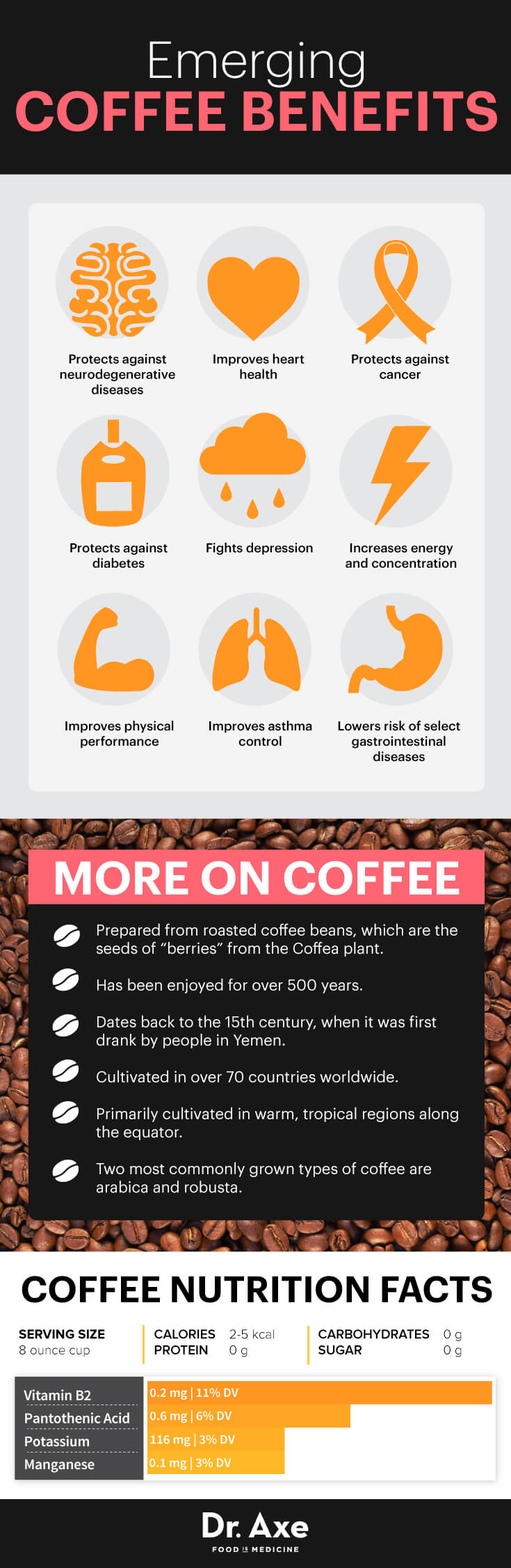 What are the potential side effects of Sehat Badan coffee?