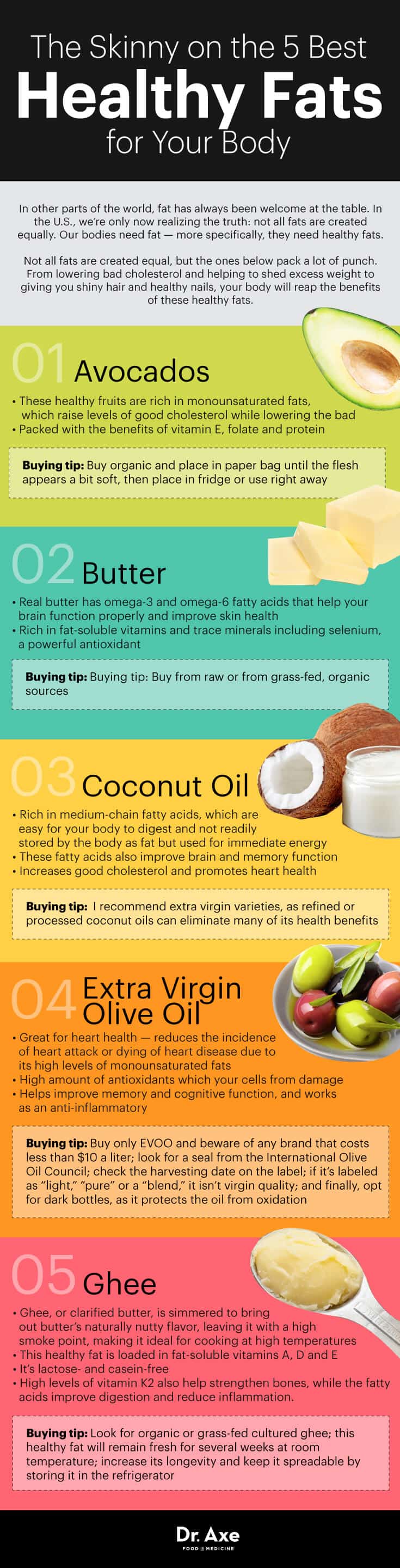 The 5 Best Healthy Fats for Your Body - Dr. Axe