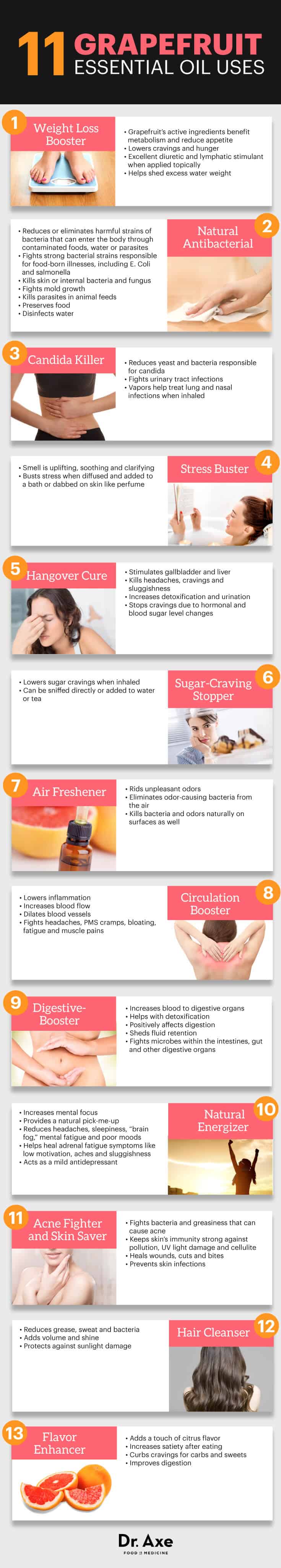 13 Grapefruit Essential Oil Benefits — Starting with ...