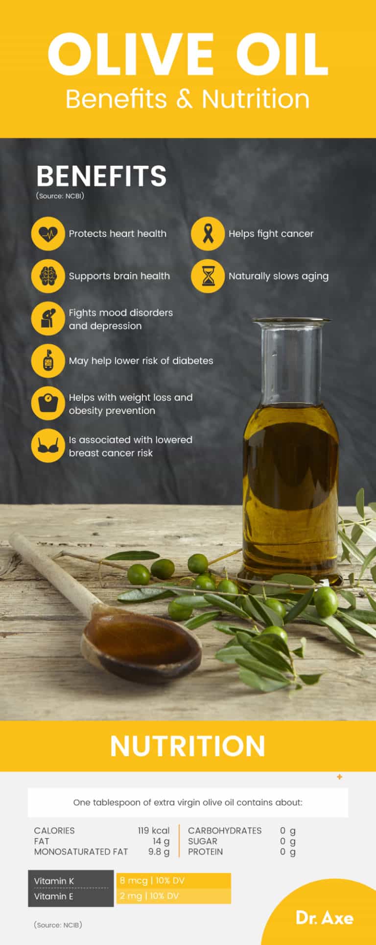 Olive Oil Benefits, Nutrition Facts and How to Use Dr. Axe
