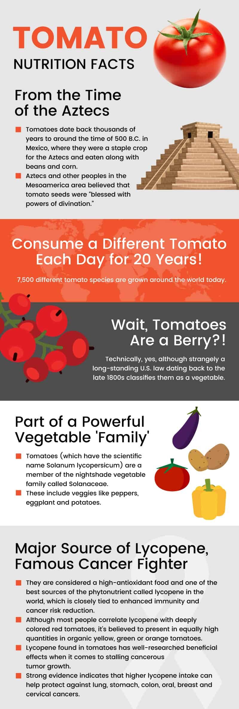Tomato nutrition - Dr. Axe