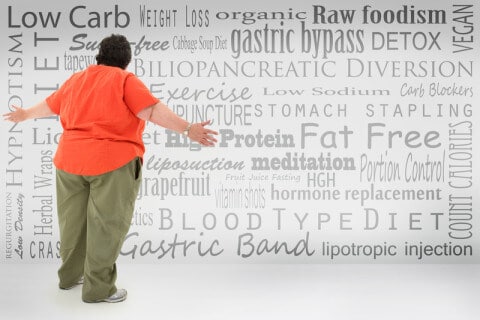 Weight loss choices - Dr. Axe
