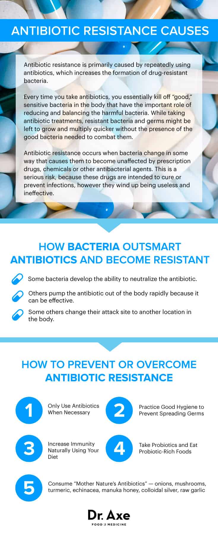 Antibiotic resistance causes & prevention - Dr. Axe